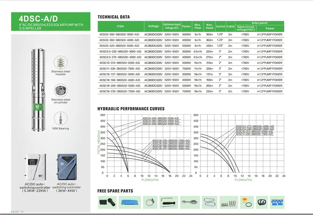 4DSC-A/D 3 kW — Solar Submersible Pump (Brushless)